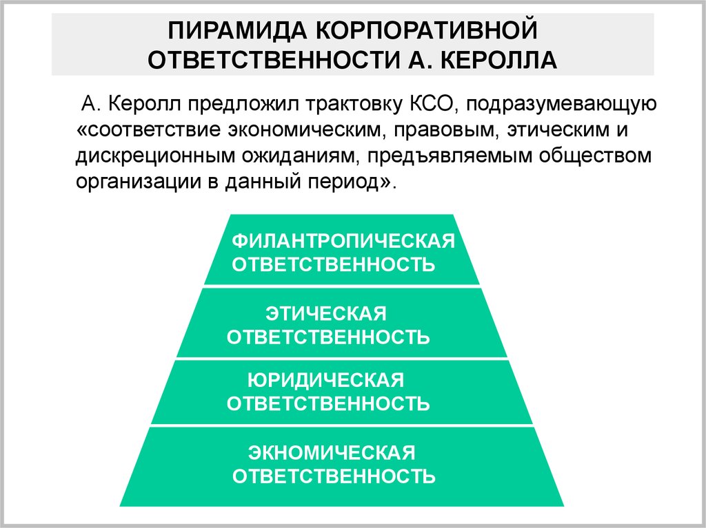 Ответственность в корпоративных отношениях