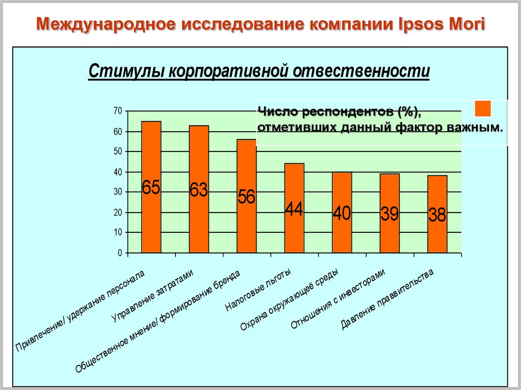 Число всех респондентов.