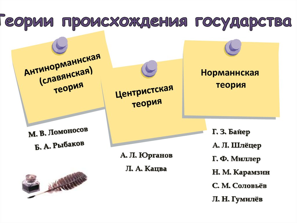 Какого происхождения русские. Центрическая теория Кацва. Старонорманская теория. Ломоносов рыбаков. Теория формы книга.