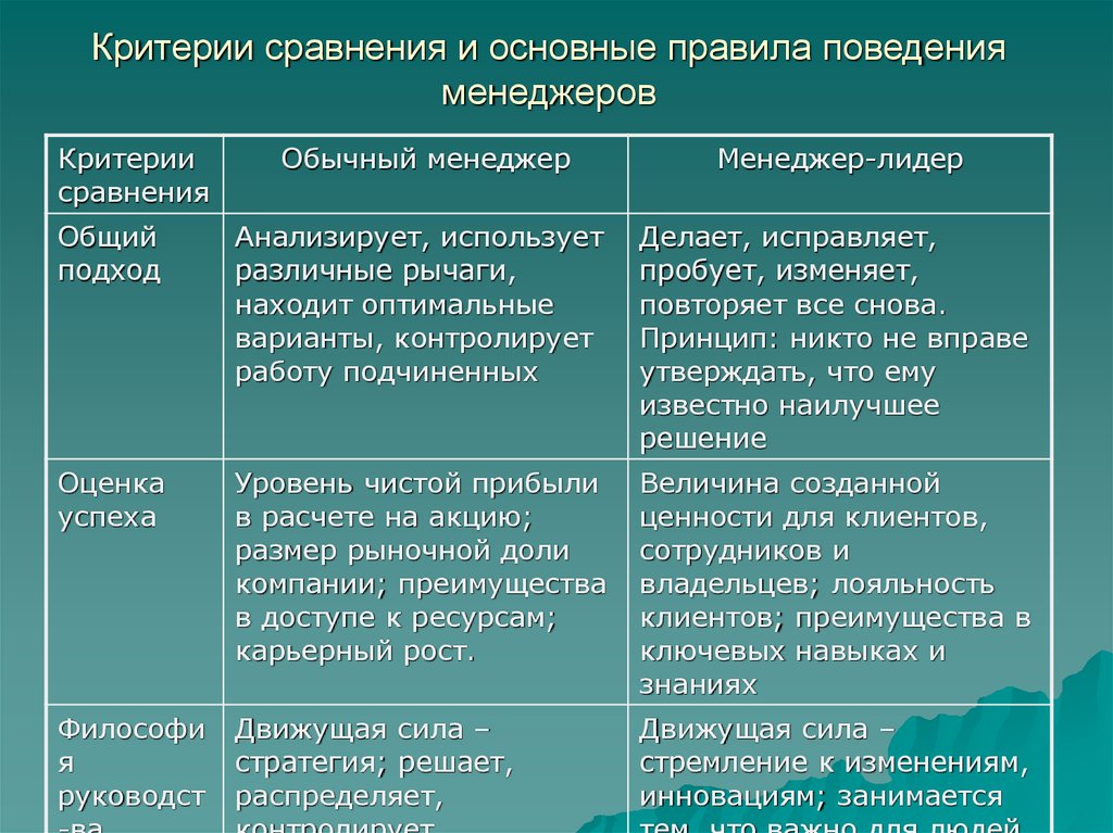 Сравнительные критерии