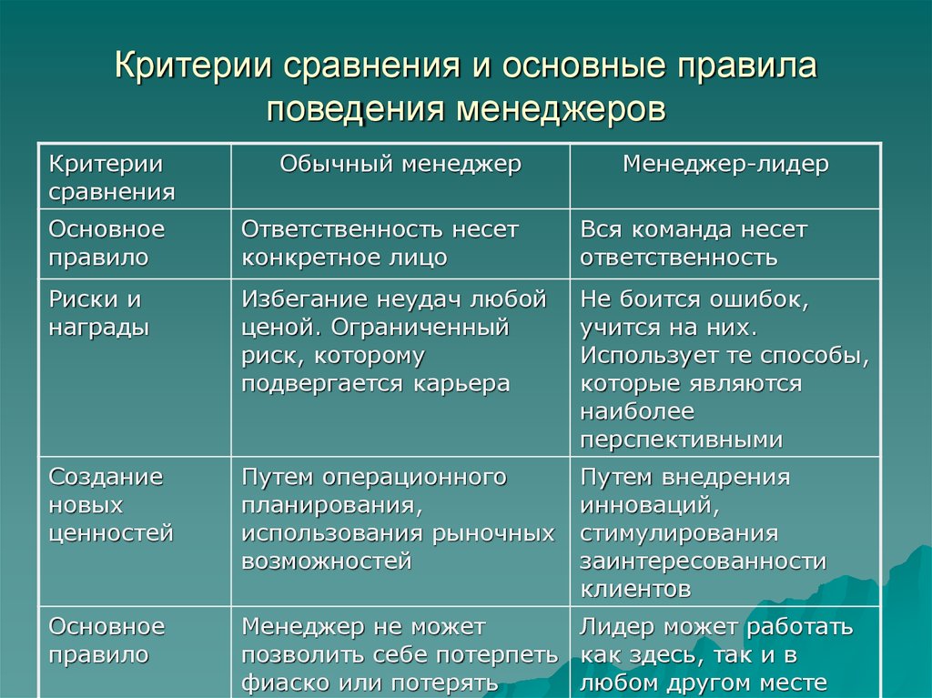 Характеристика потребностей. Группы потребностей. Группы человеческих потребностей. Группы потребностей человека с примерами.