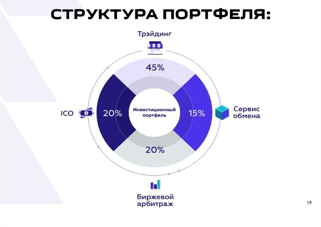 Инвестиционный портфель. Инвестиционный портфель криптовалют. Альфа платформа. Лучшая платформа для инвестиций.