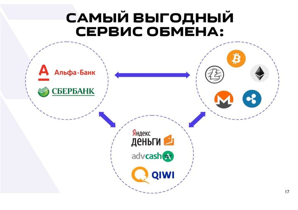 Master cash. Advanced Cash презентация. Альфа кэш карта картинки. Alfa Exchanges. Альфа обмен PNG.