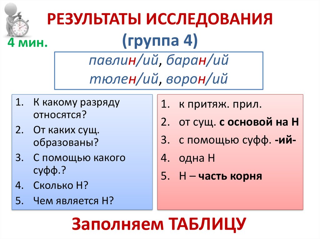 Выберите отыменное прилагательное резаный. Н И НН В отыменных прилагательных правило. Н И НН В отыменных прилагательных упражнения. Не с отыменными прилагательными. Н И НН В полных отыменных прилагательных.