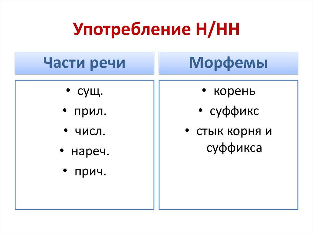 Составь и запиши словосочетания по схеме прил сущ согласуй их грамматические формы