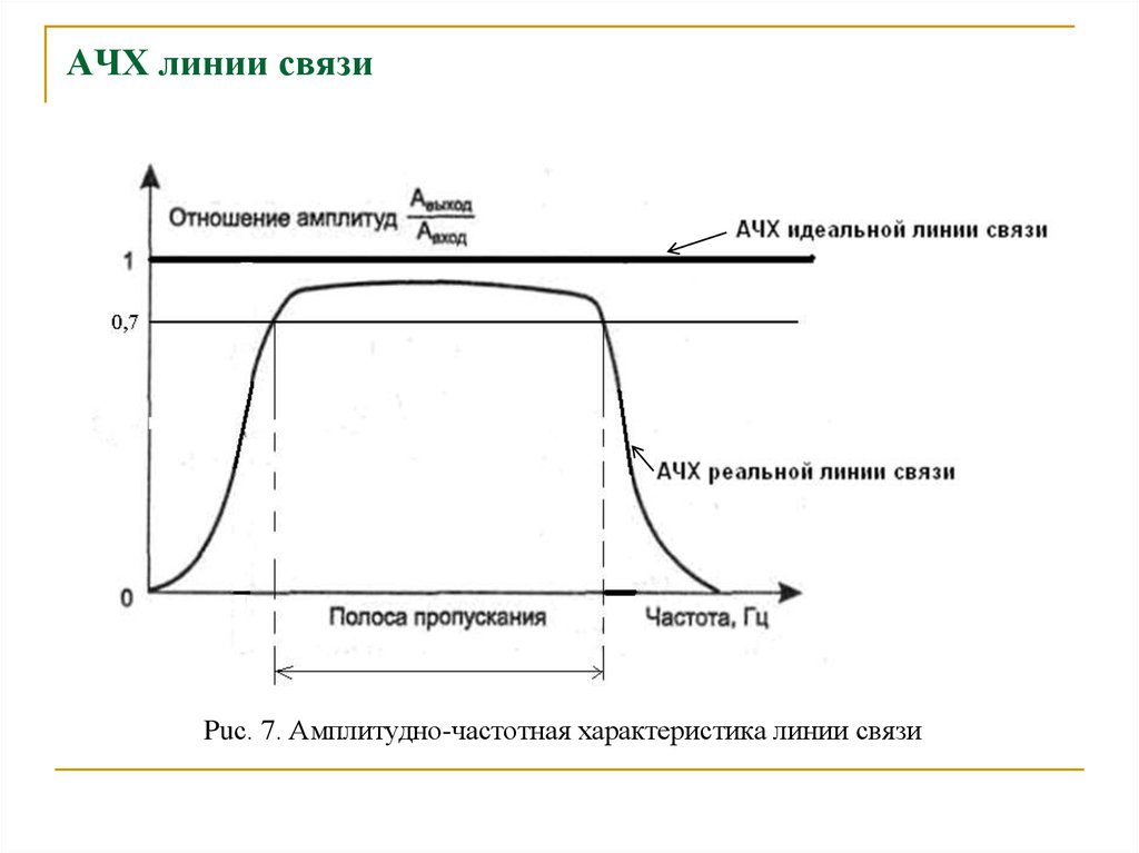 Полоса пропускания фильтра изображенного на рисунке составляет