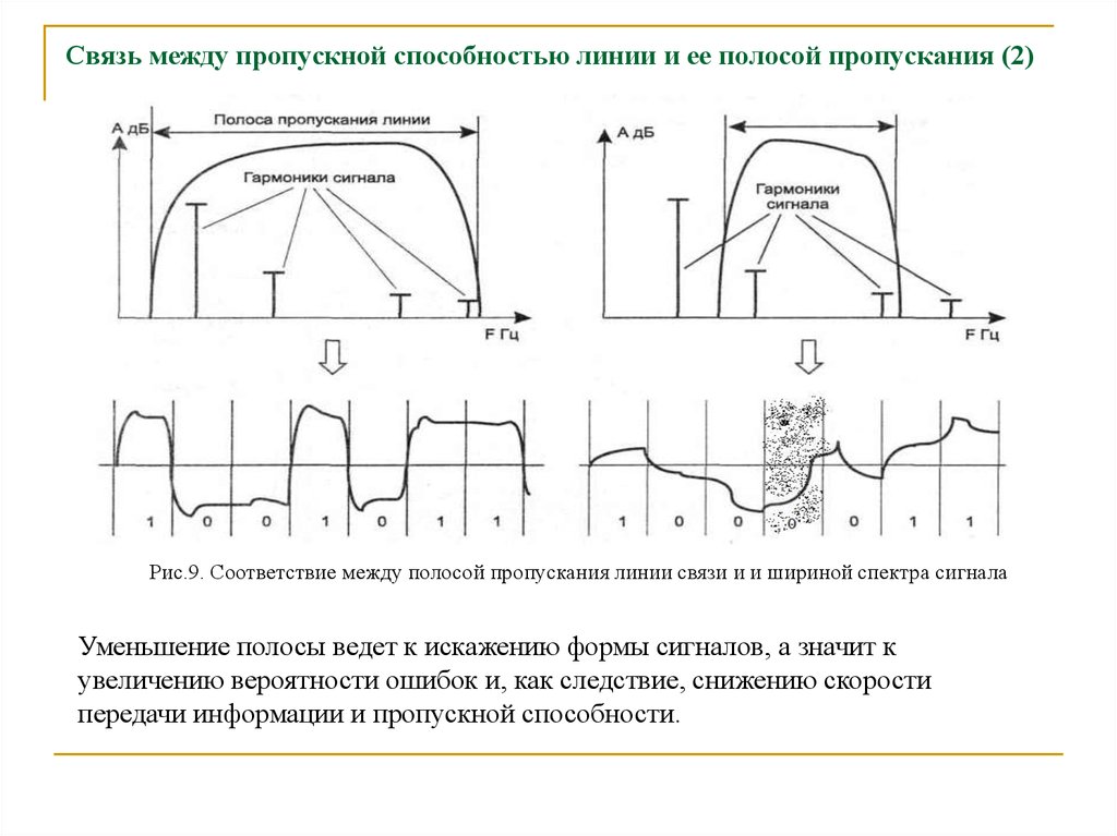 Частота пропускного канала. Связь между пропускной способностью линии и ее полосой пропускания. Полоса пропускания разных модуляций. Полоса пропускания канала связи формула. Расчет полосы пропускания канала связи.
