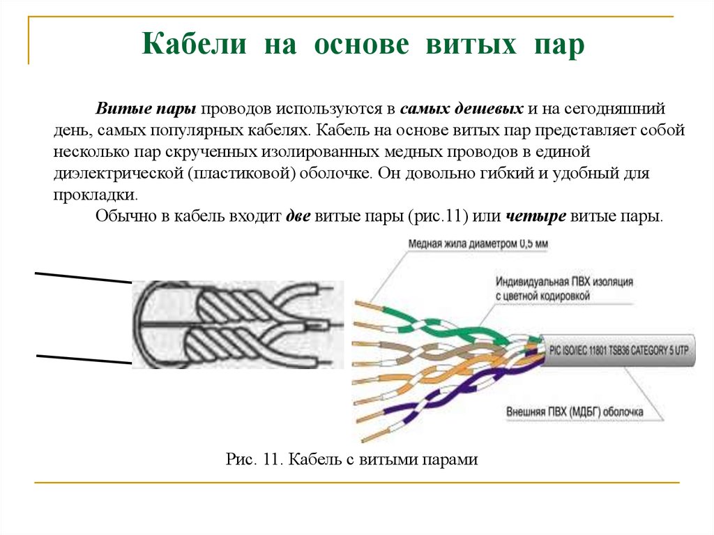 Соотнесите изображения кабелей на основе витой пары и их названия