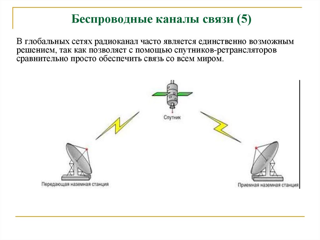 Устройства канала связи. Каналы связи беспроводные каналы. Характеристики беспроводных каналов связи. Беспроводные каналы связи радиоволны. Каналы связи кабельные каналы беспроводные каналы схема.