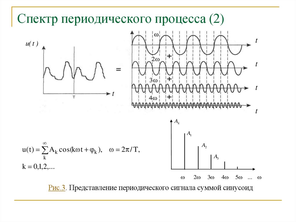 Периодические процессы. Спектр синусоидального сигнала сигнала. Спектр периодического процесса. Форма периодического сигнала и его спектр. Спектр периодич сигнала.