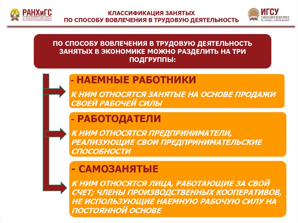 К категории населения занятые относят