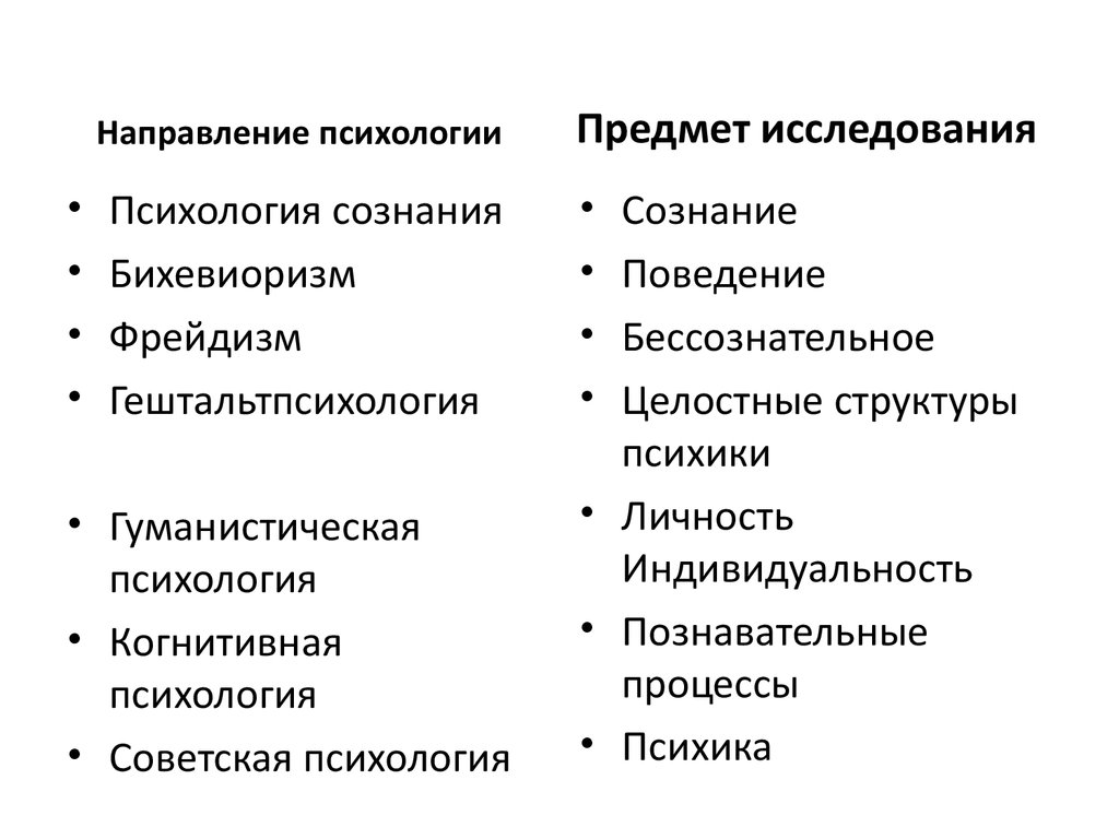 Реферат: Характеристика основных школ и направлений психологии