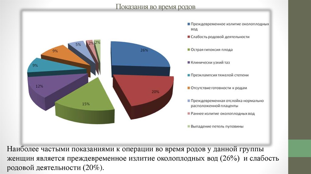 Статистика родов. Осложнения при родах статистика. Статистика обезболивания родов. Статистика осложнений при родах в России. Причины родовых травм диаграмма.