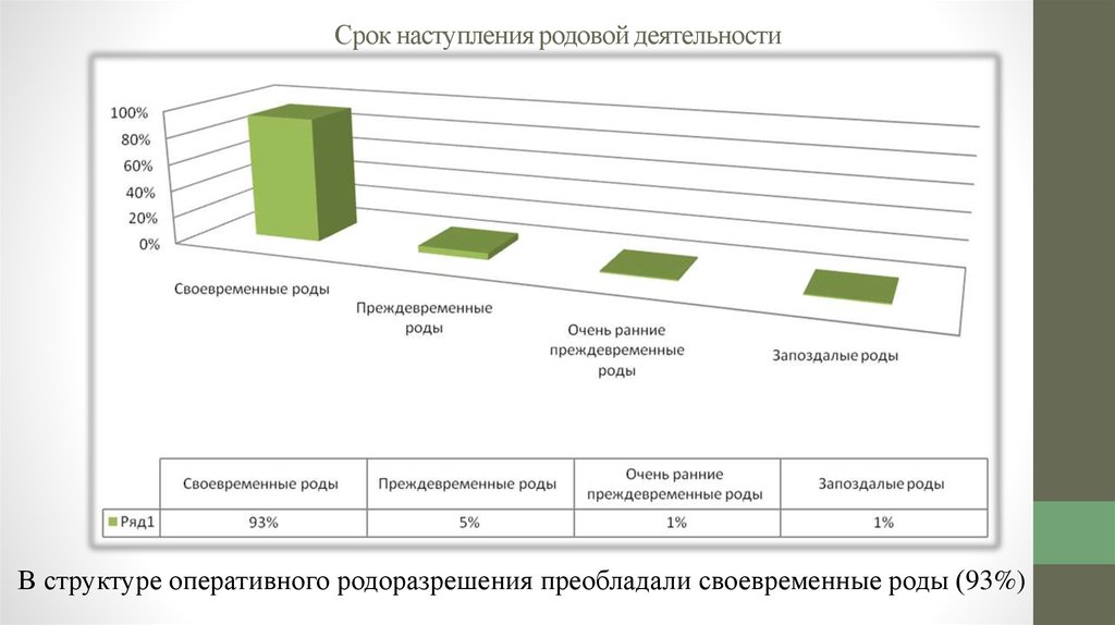 Сроки наступления. Роды деятельности организации. Род деятельности организации. Род деятельности компании. Род деятельности для опроса.