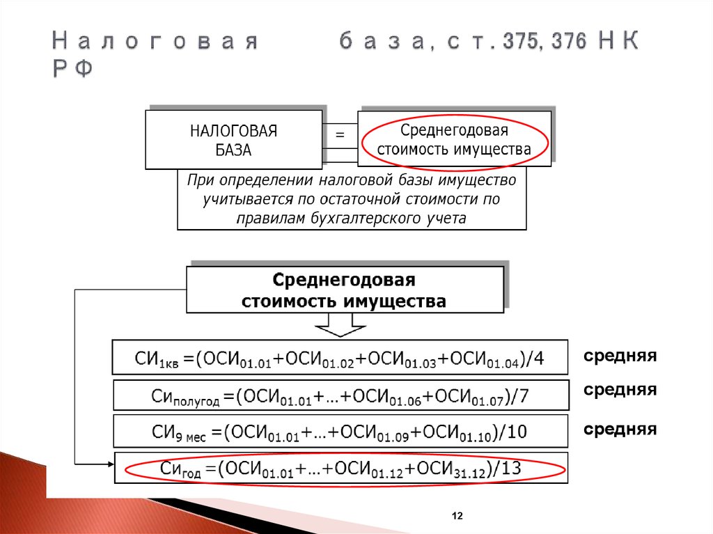 Налоговая база представляет собой