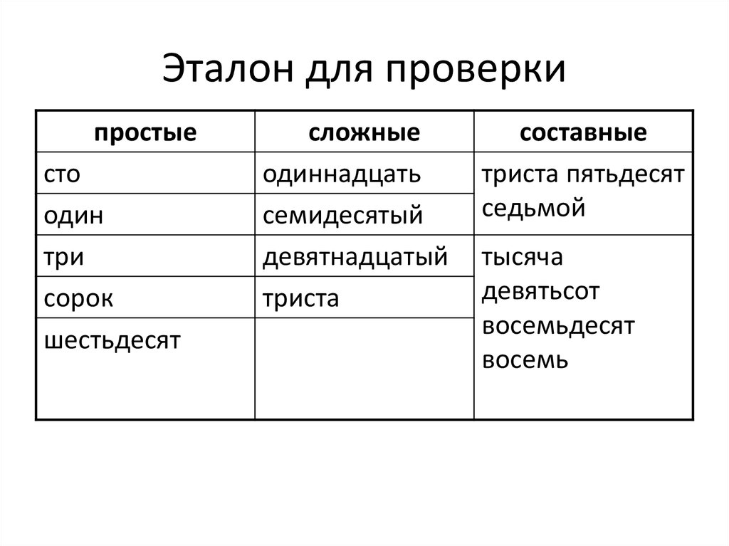 Простые, сложные и составные числительные - презентация онлайн