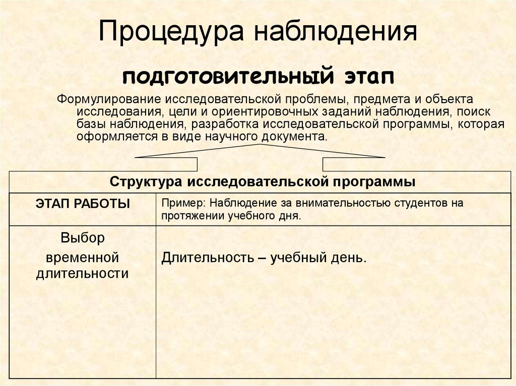 Включенное наблюдение этапы. Исследовательская программа наблюдения пример. Порядок наблюдения. Процедура наблюдения наблюдения образец. Поисковое наблюдение это.