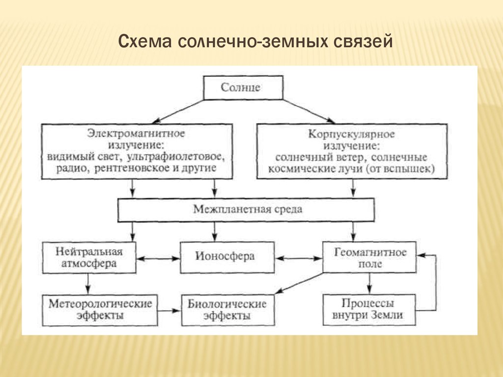 Оформите схему естествознание синтез наук