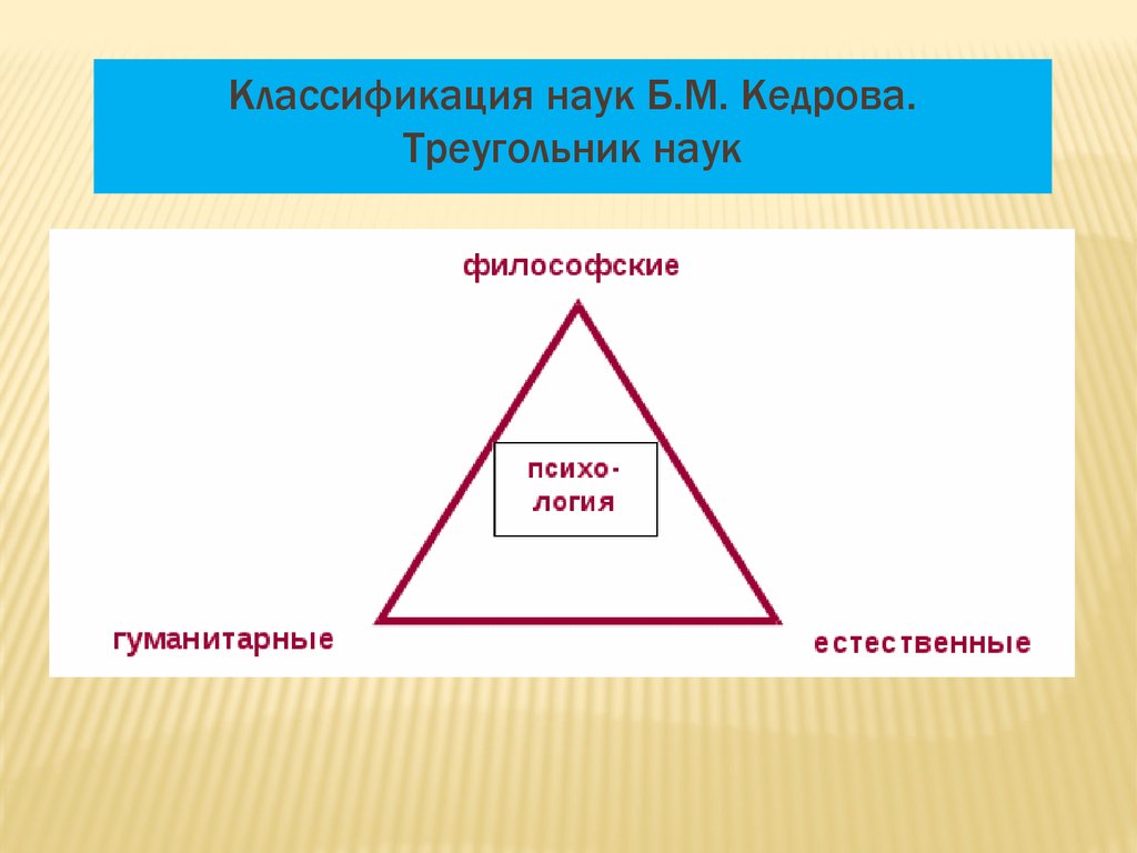 Классификация наук схема