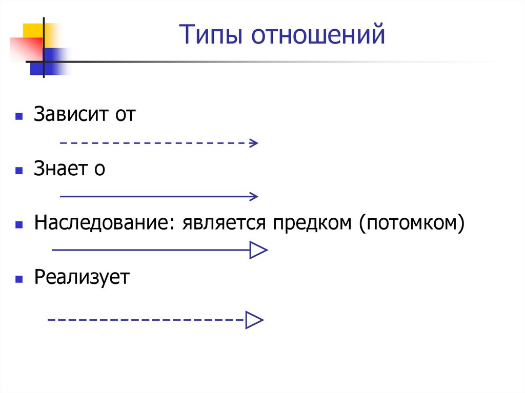 Опишите технологию