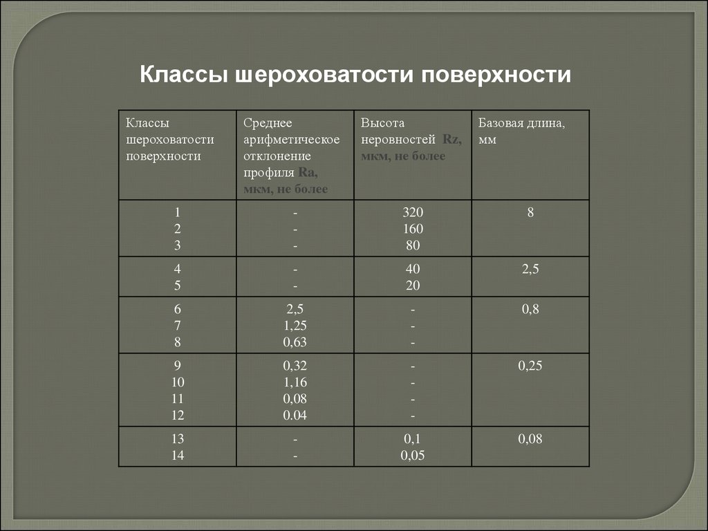 Классы шероховатости поверхности. Класс шероховатости. Класс шероховатости поверхности. Таблица шероховатости поверхности. Класс точности шероховатости.