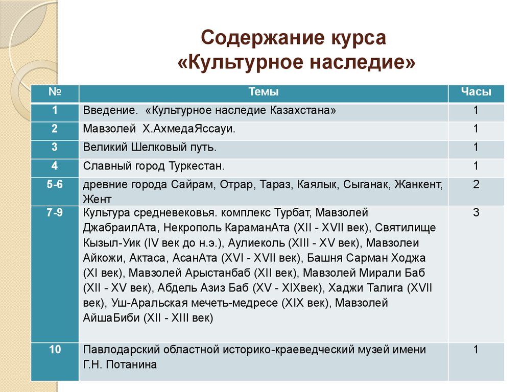 Программа культурное наследие. Культурное наследие Казахстана программа. Культурное наследие сочинение. Госпрограмма культурное наследие. Сочинение по теме культурное наследие.