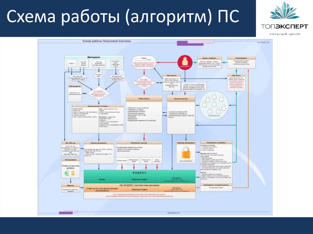 Схема работы поисковой системы