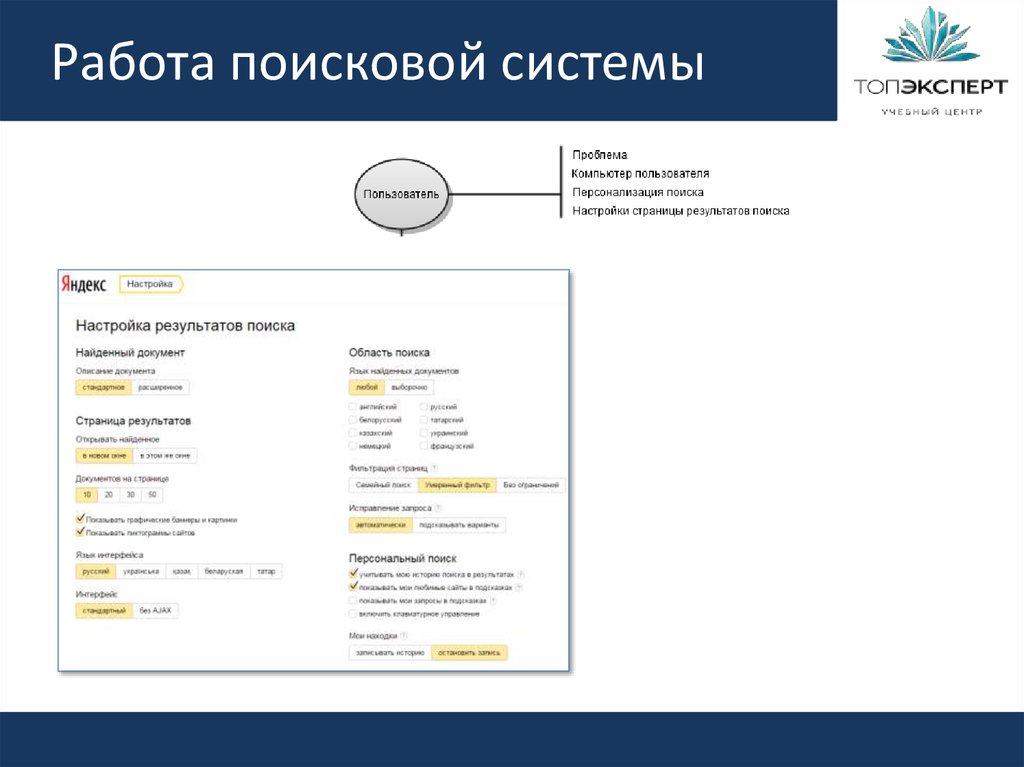 Схема работы поисковой системы