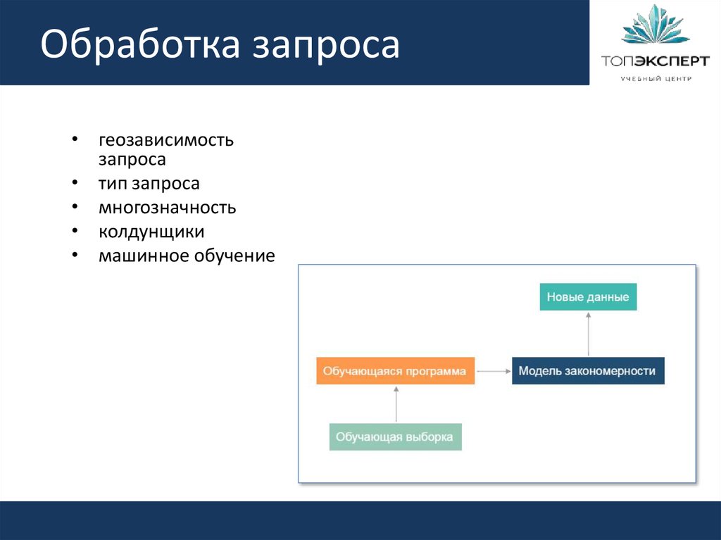 Запрос обработан