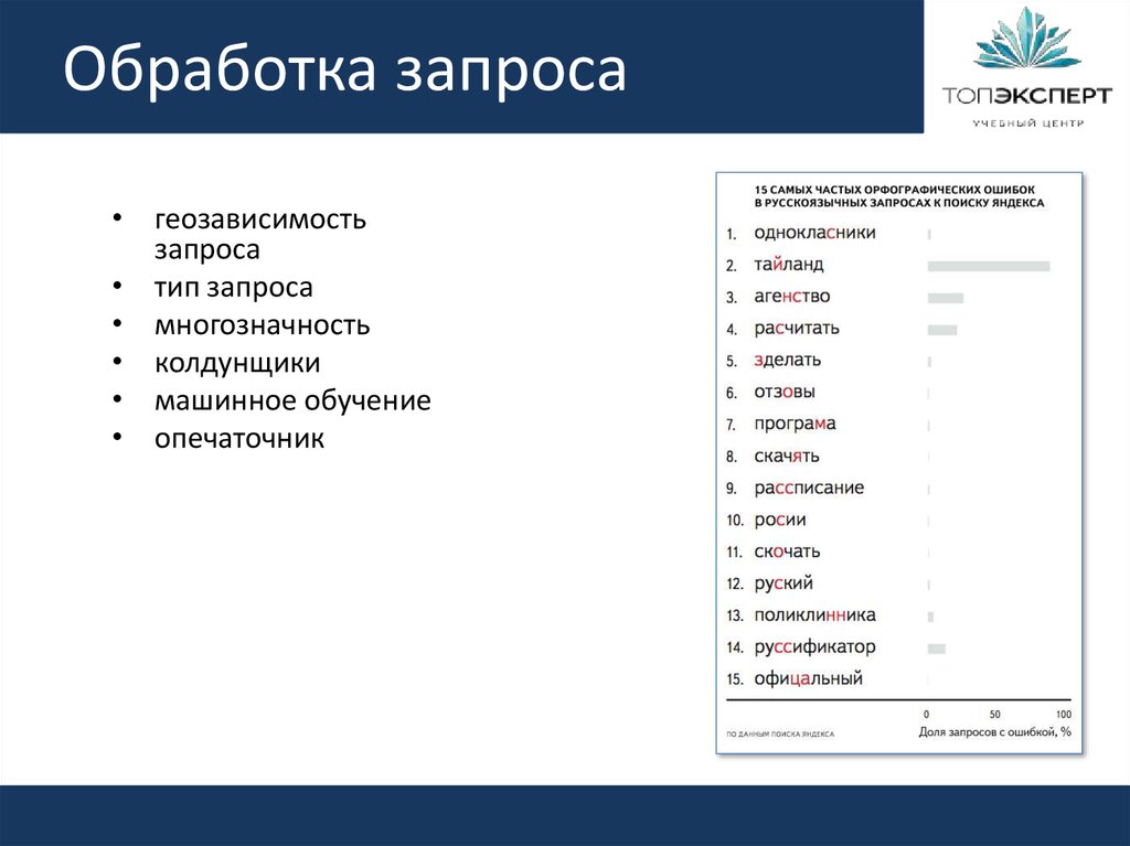 Запрос обработан. Обработка запроса. Уровни обработки запросов. Программа обработки запроса. Обработчик запросов.