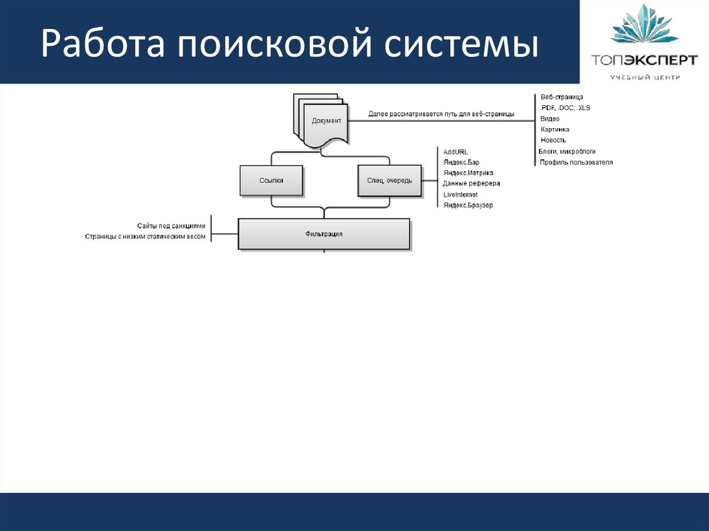 Схема работы поисковой системы