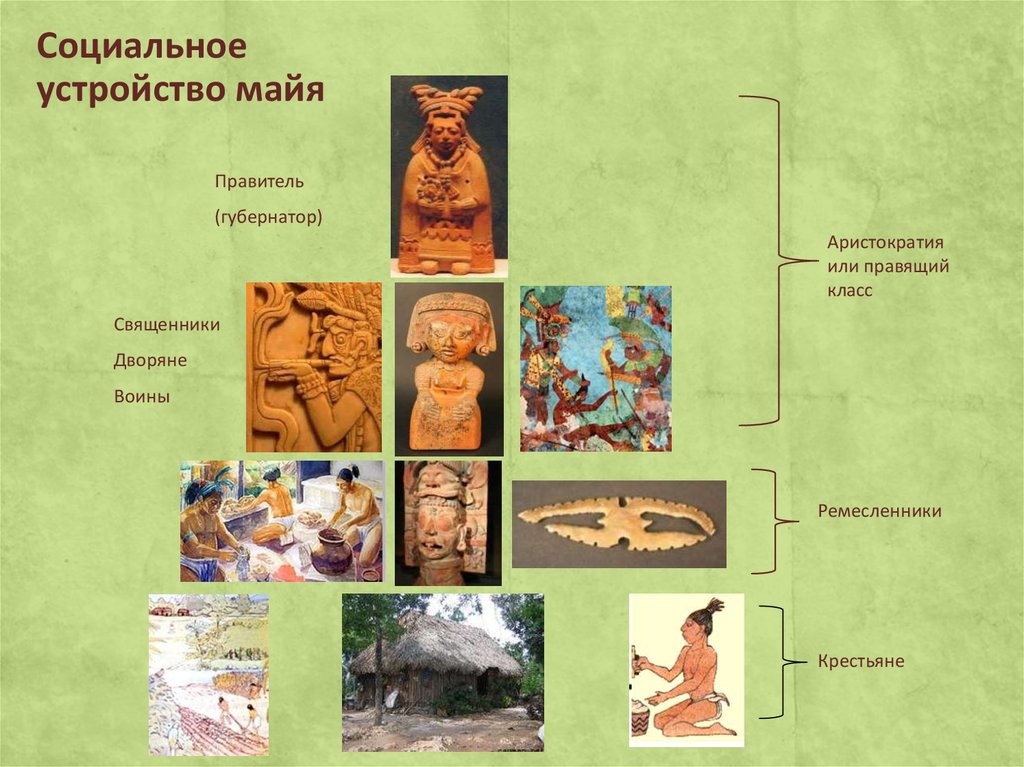 Социальное устройство общества. Социальная структура цивилизации Майя. Социальная структура общества Майя. Социальная структура ацтеков. Политическая структура цивилизации Майя.