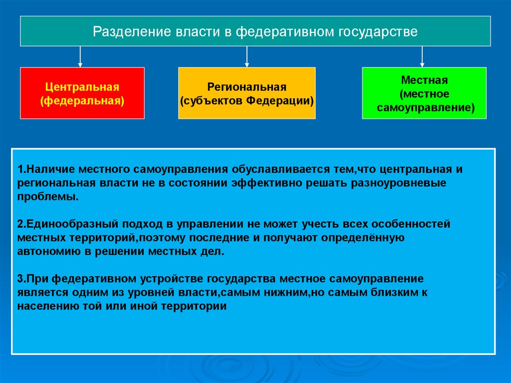 Государственная теория муниципального управления