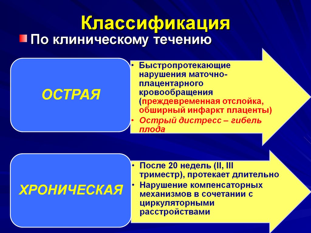 Дистресс плода презентация