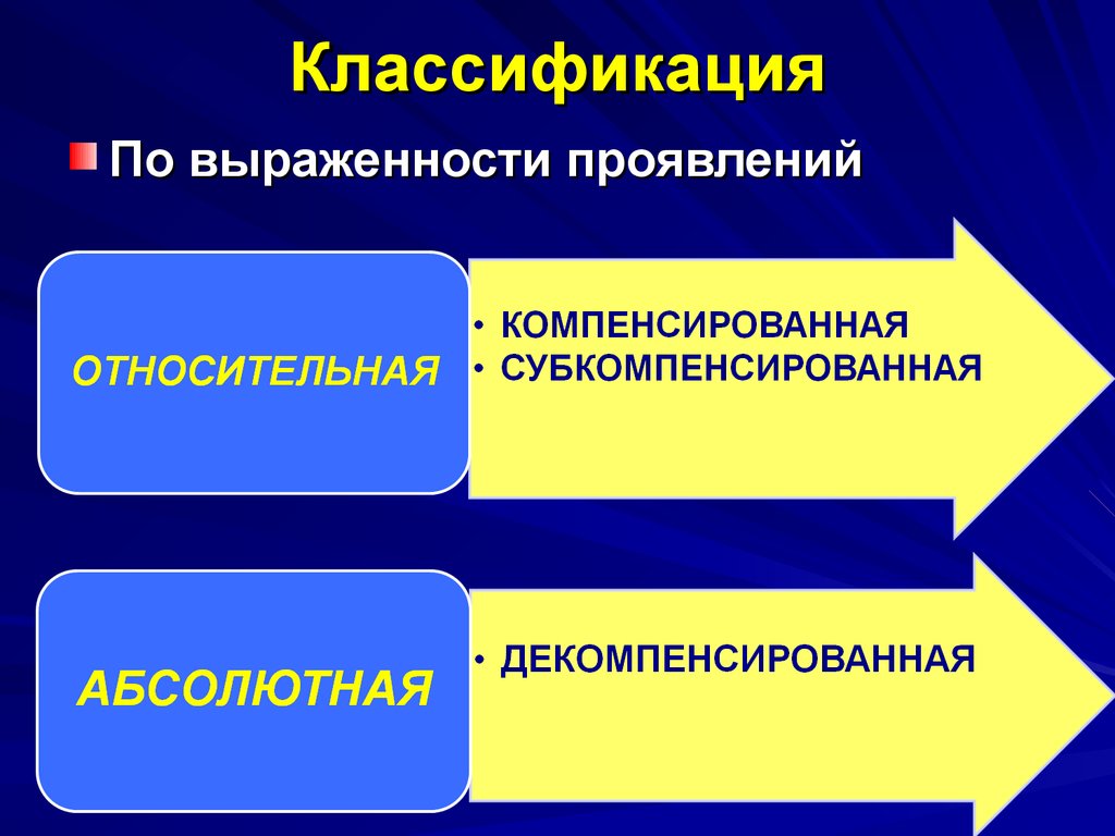 Дистресс плода презентация