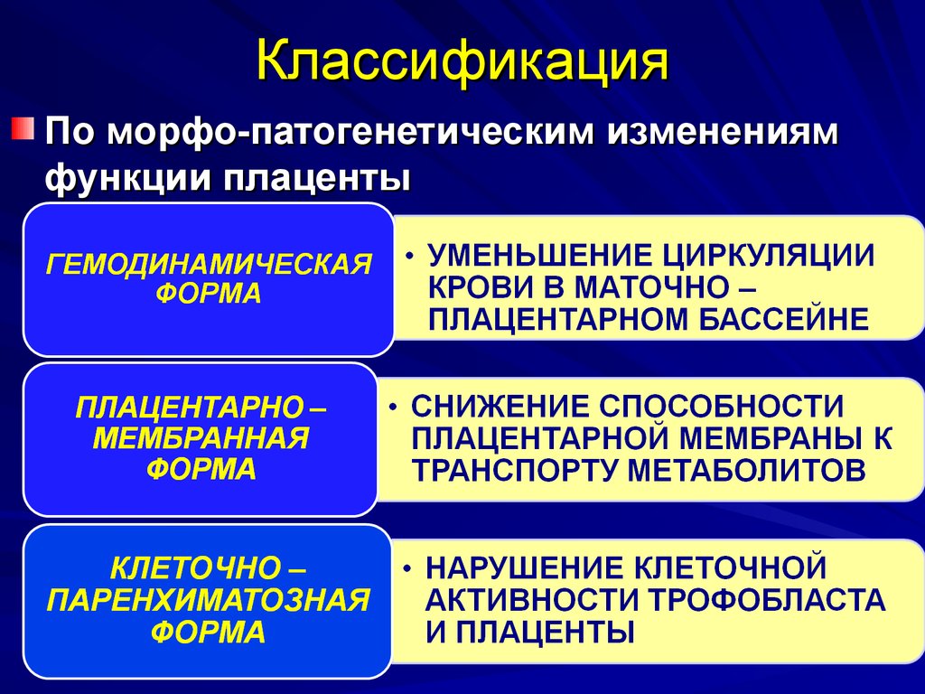 Дистресс плода презентация