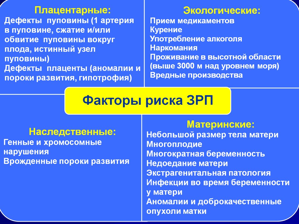 Дистресс плода презентация