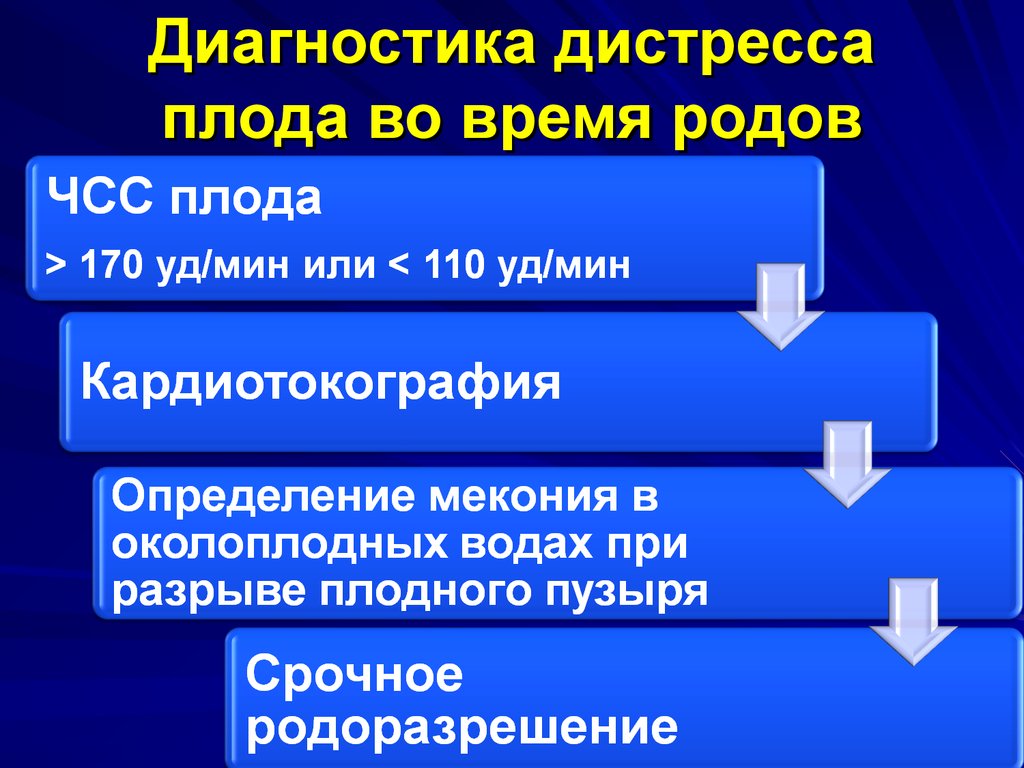 Дистресс плода презентация