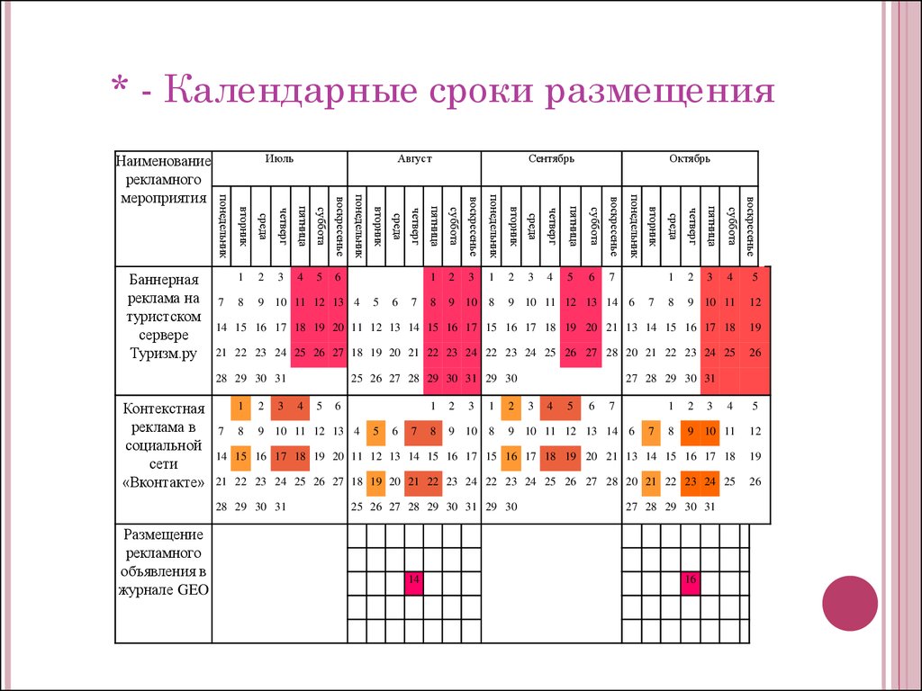 Календарный год какой. Календарный период. Календарная Продолжительность работы. Длительность календарного периода. Срок в календарных месяцах.