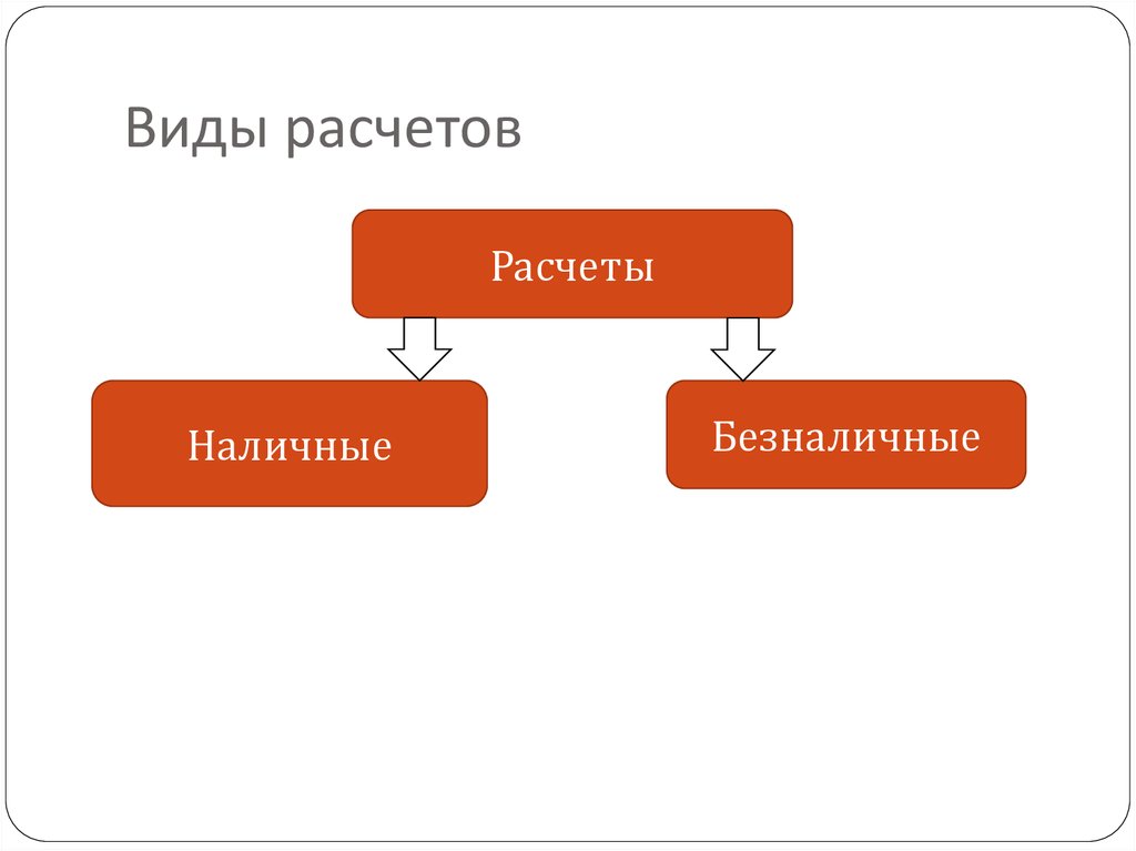 Наличные и безналичные расчеты схема