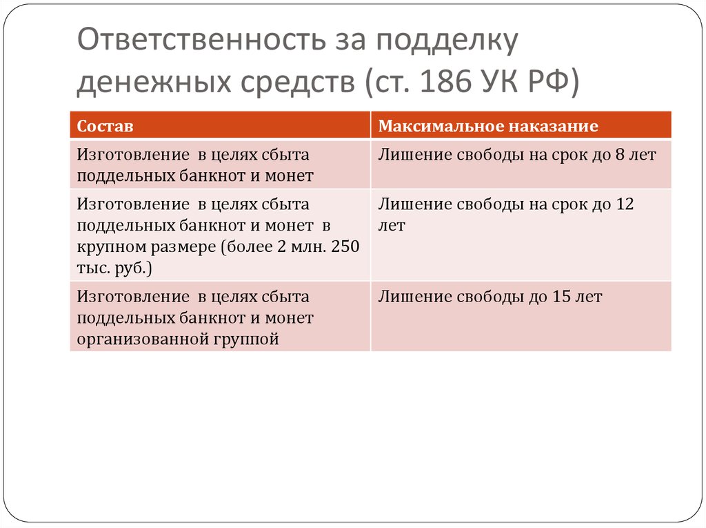 Хранение поддельных ценных бумаг. 186 УК РФ. Статья 186 УК. Ст 186 УК РФ объект.