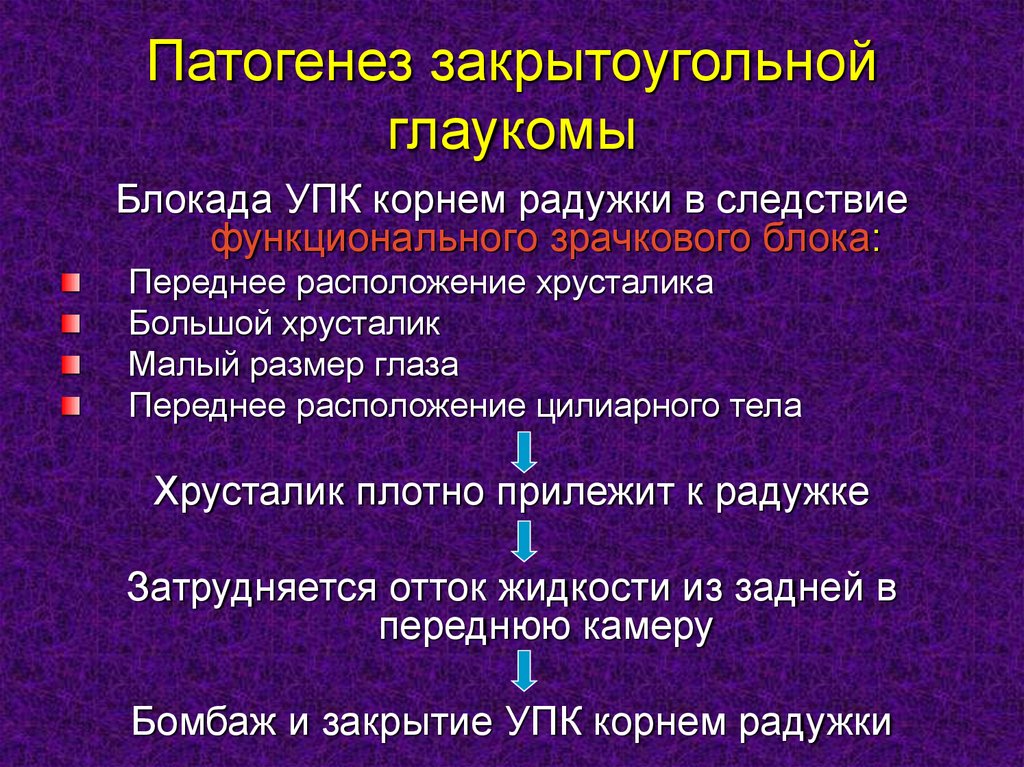 Клиническая картина глаукомы