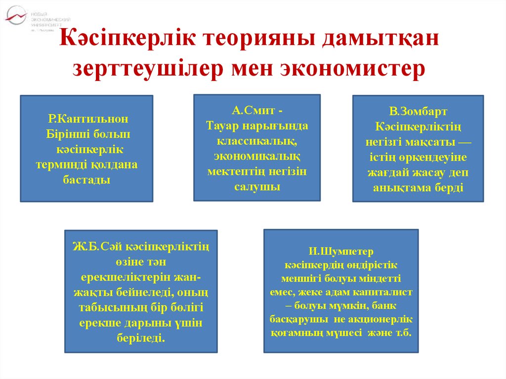 Кәсіпкерлікті мемлекеттік қолдау және оның инфрақұрылымы презентация