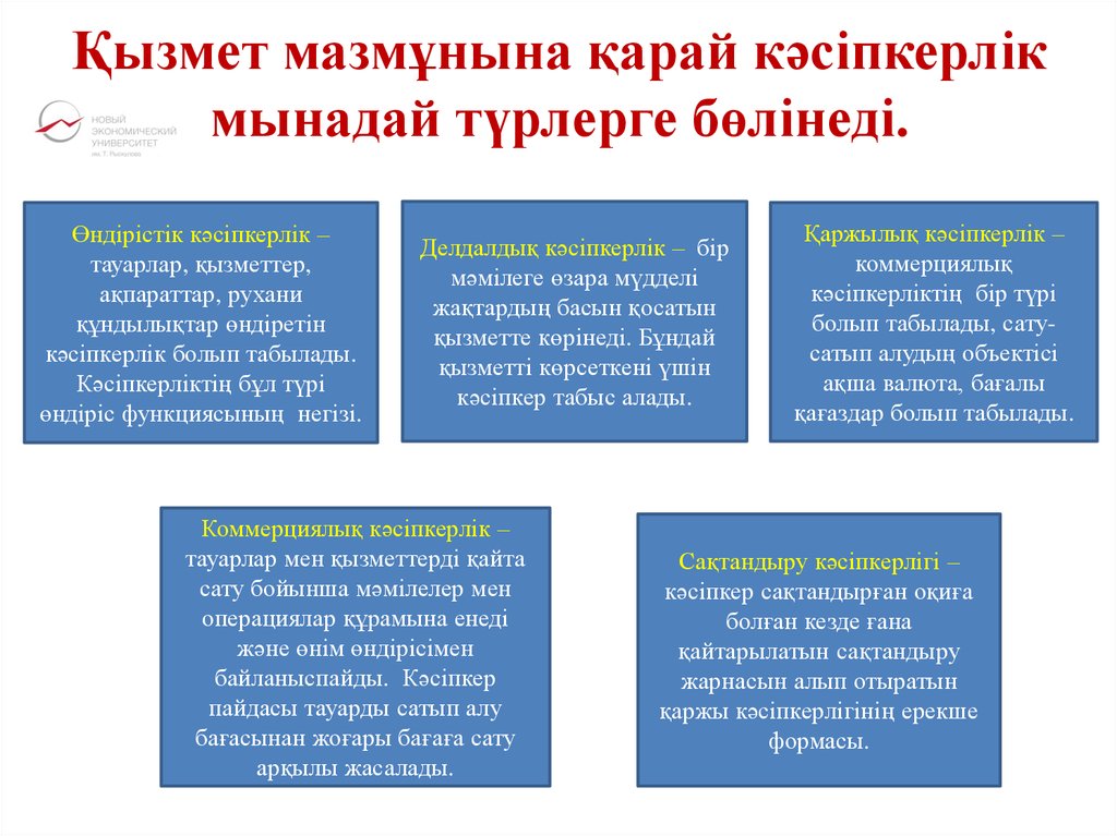 Кәсіпкерлікті мемлекеттік қолдау және оның инфрақұрылымы презентация