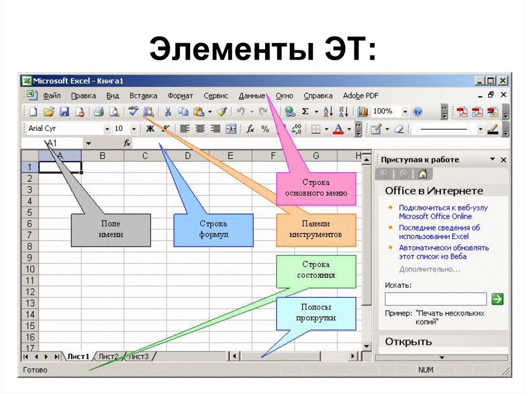 Строка exel. Microsoft excel элементы. MS excel строка состояния. Основные объекты MS excel. Динамические электронные таблицы.