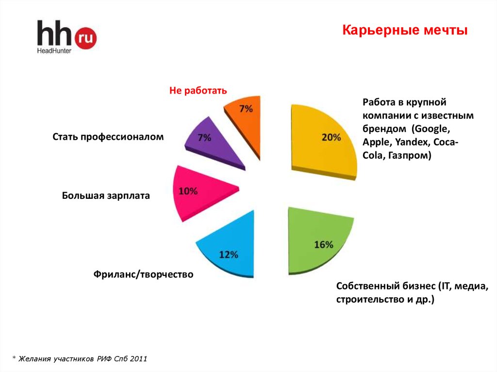 Стали работать. Работа стать профессионалом.