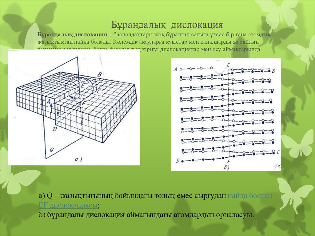 Точка дислокации. Внутренние напряжения дислокация.