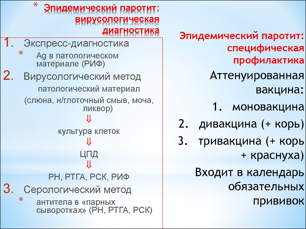 Схема лечения паротита