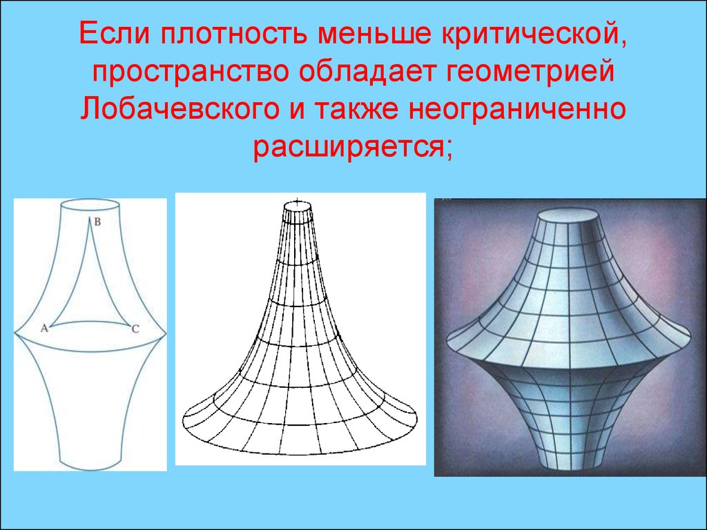 Неевклидова геометрия н и лобачевского