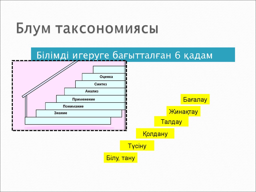 Блум таксономиясы презентация